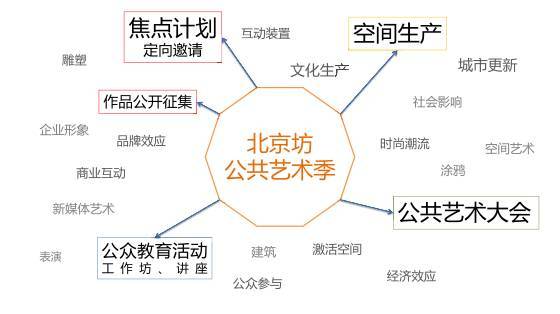 展览梦 | 人人都可以是艺术家