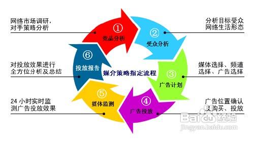 网络公关与公共关系策划 概念解析与实践应用