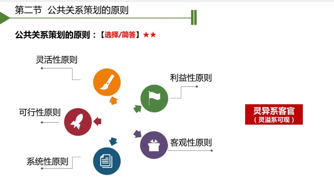从本质到应用 自变量学院视角下的公共关系策划