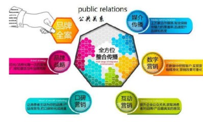 公共关系学科包括那几个课程?